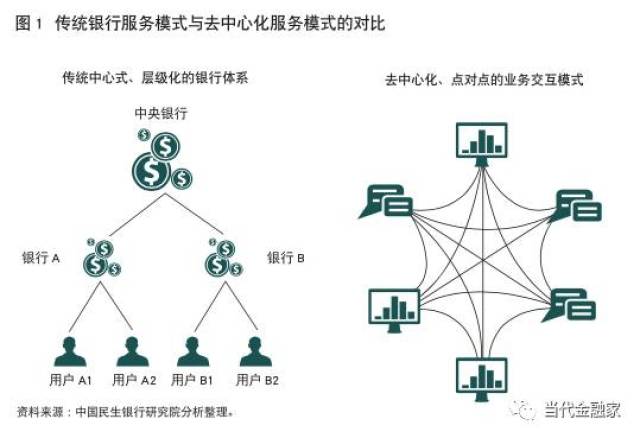 区块链数据怎么获取_怎样在区块链上查数据