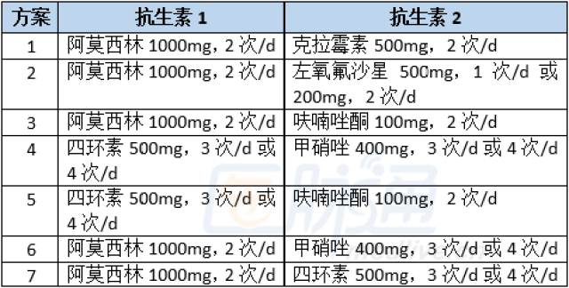 氟哌酸用法用量图片