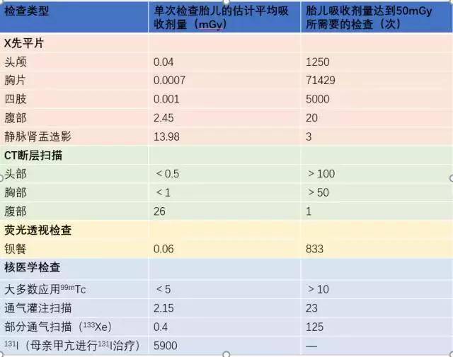 苄索氯铵对人体危害图片