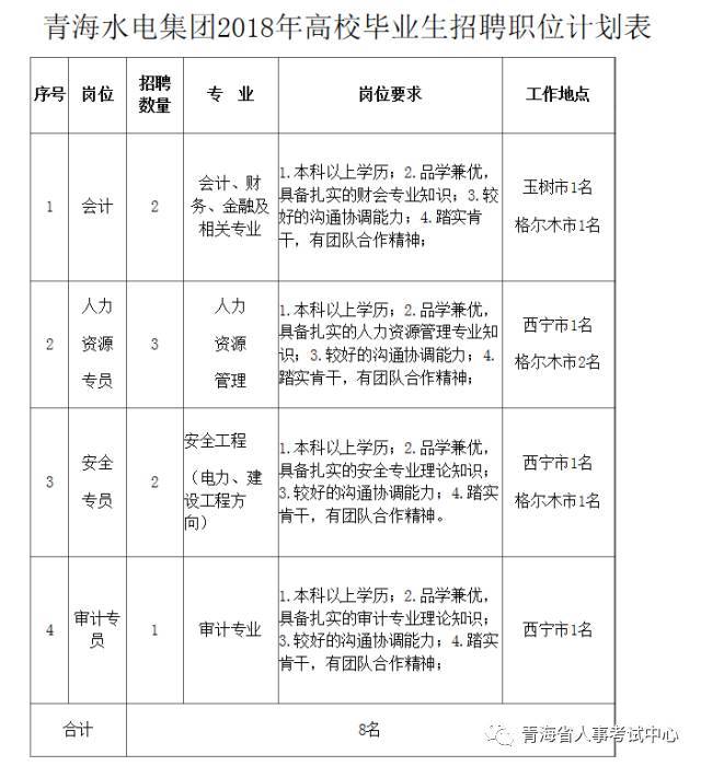玉树人才网：您的求职桥梁