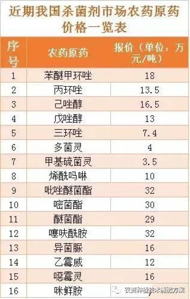 复合肥价格:现代农业的晴雨表