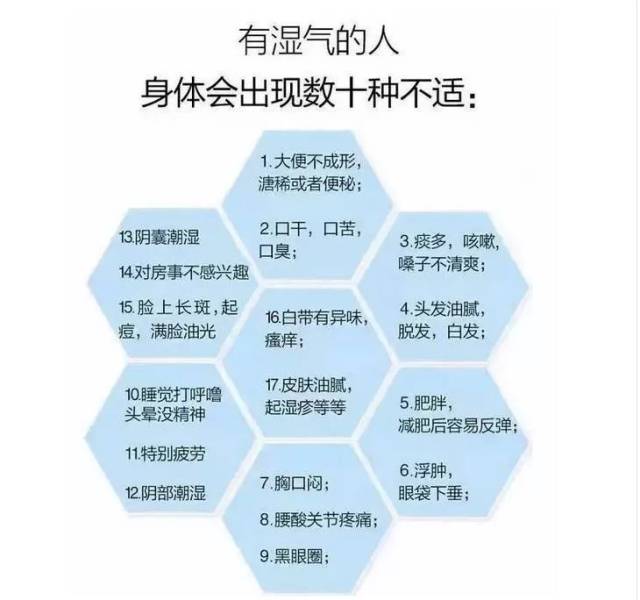 排湿毒,这招很神奇!