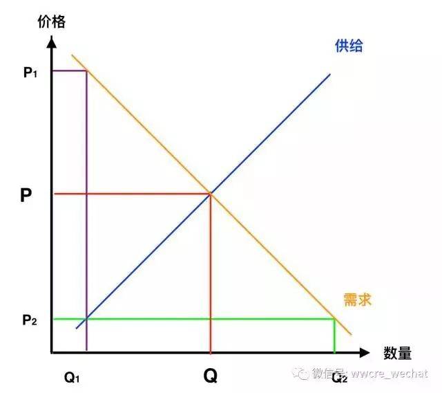 供需图,均衡,曲线_大山谷图库