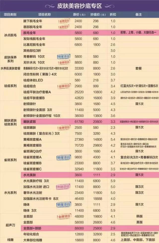 【抢购会价格表】华美1折抢购会!疯狂倒数12小时!