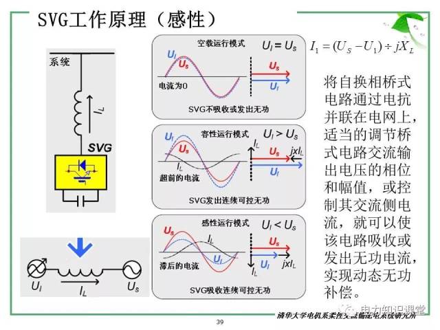谐波治理技术