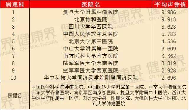 解放军536医院