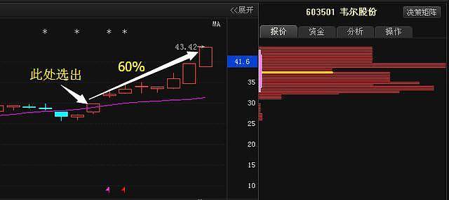 重大利好消息:中国中冶 中国中期 一汽轿车 梅雁