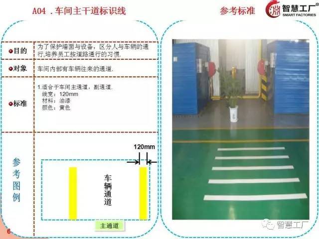 車間5s目視化畫線標準,非常齊全