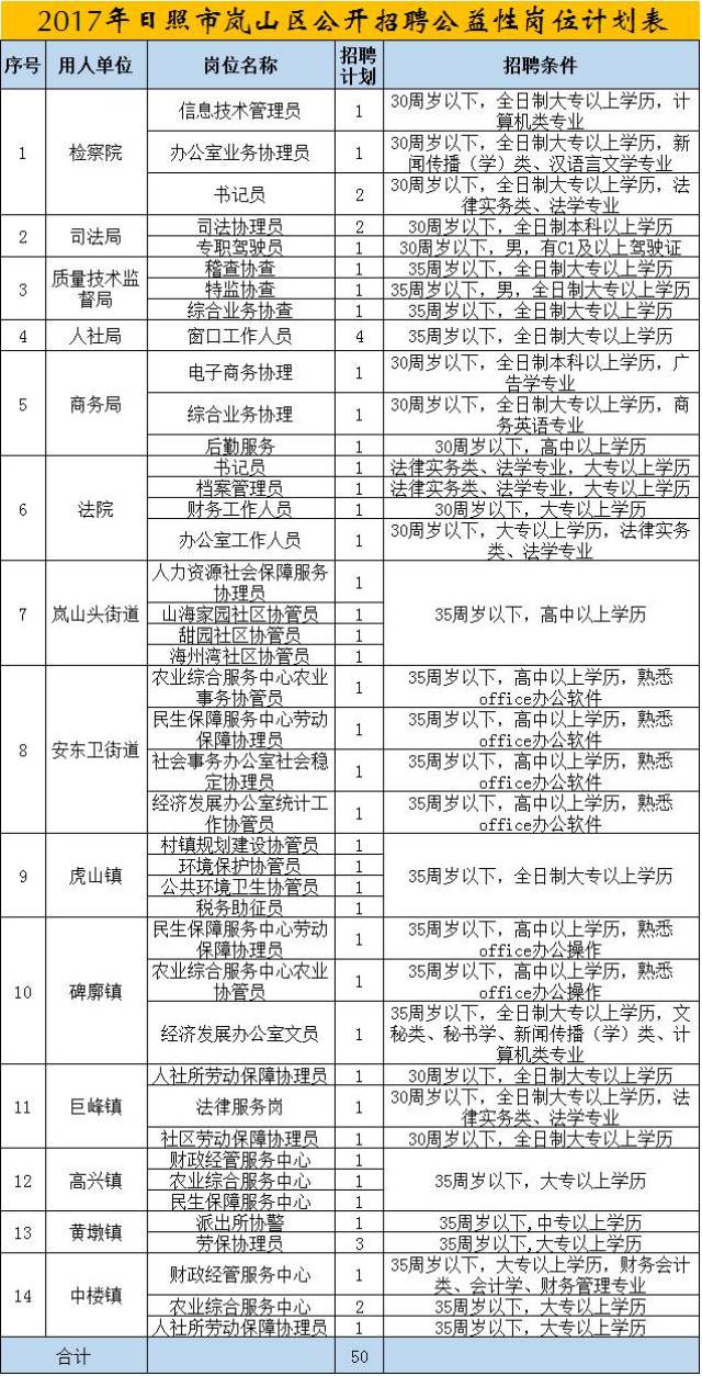 日照招聘：就业市场的暖阳