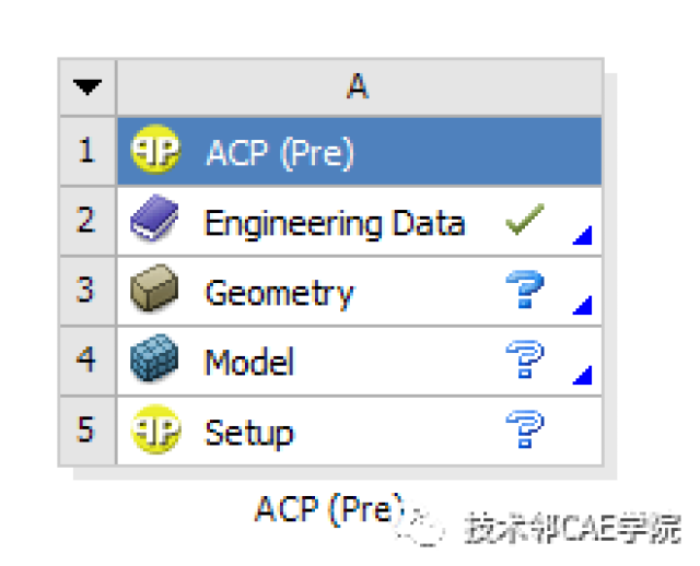 【干货】基于ANSYS Composite PrepPost的加筋层合板铺层方法简介-CAE梦想很伟大_手机搜狐网