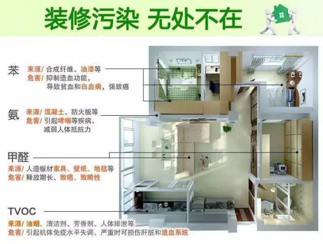 室内空气治理：呼吸新风的到来