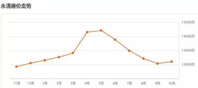 租房新风尚:从传统到文安租房