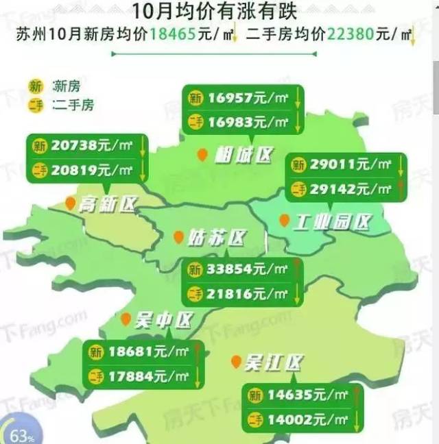 苏州6大区11月最新房价出炉!这些人看完会哭