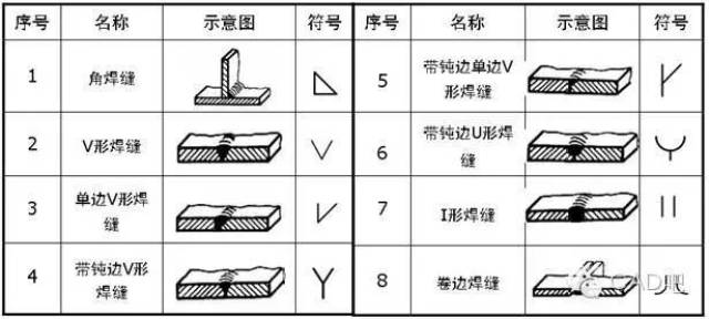 焊接符號在機械製圖中標註大全