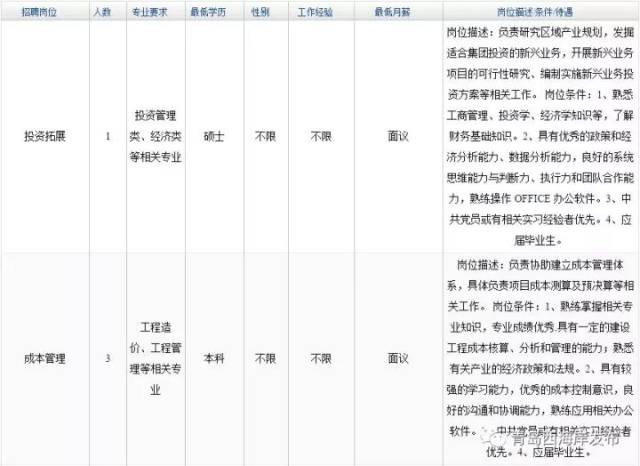 海西人才招聘：新机遇下的职场选择