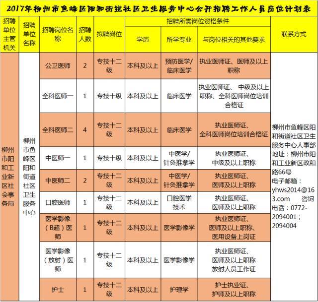 柳州保险岗位