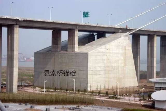 什么是悬索桥锚碇?