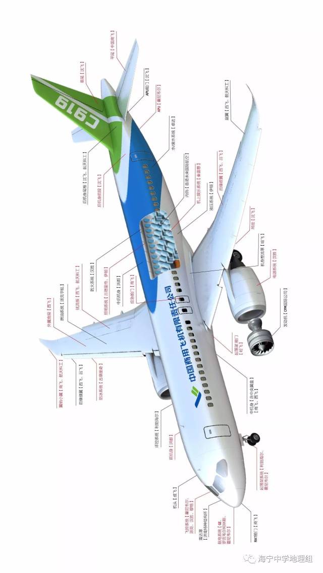 二,c919供应商
