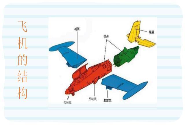 飞机的构造图解简易图片