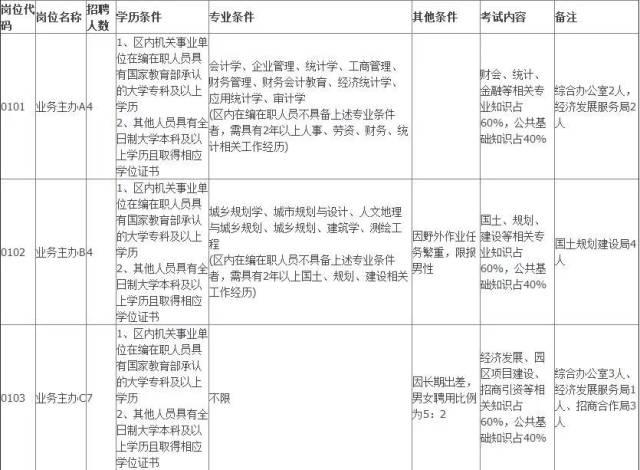 就业资讯 | 抚宁招聘网解读最新行业趋势