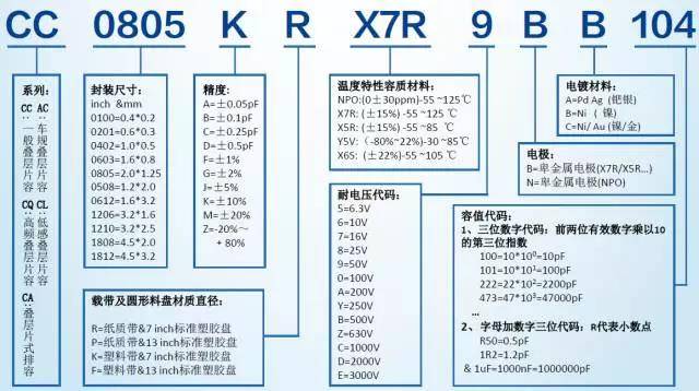 芯片选型：如何在浩瀚的选择中寻找最佳解决方案