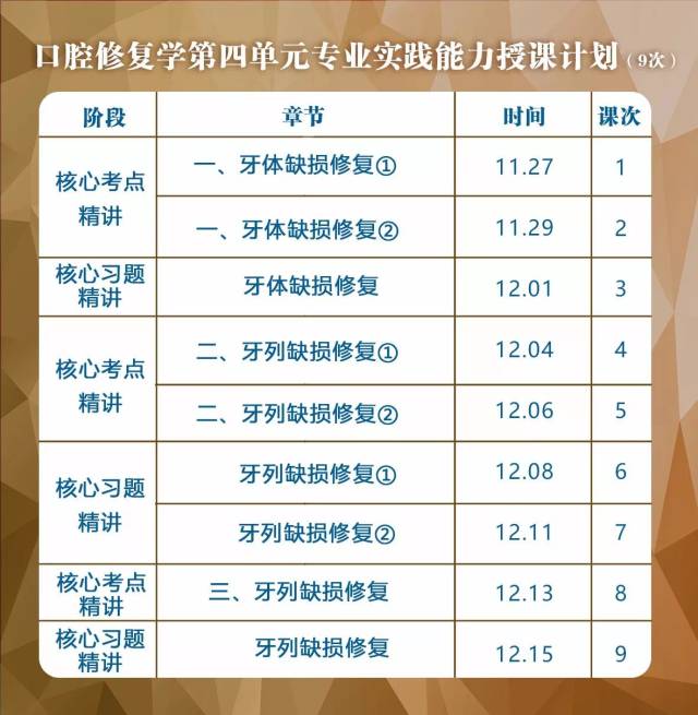 口腔考试吧—353口腔主治医师资格考试12月份直播课程表