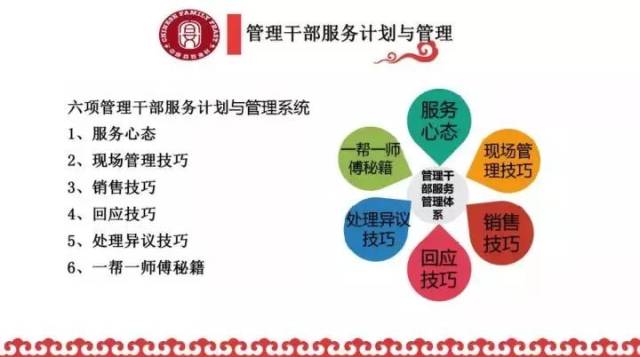 年底了,各位餐饮总裁最愁的是什么?