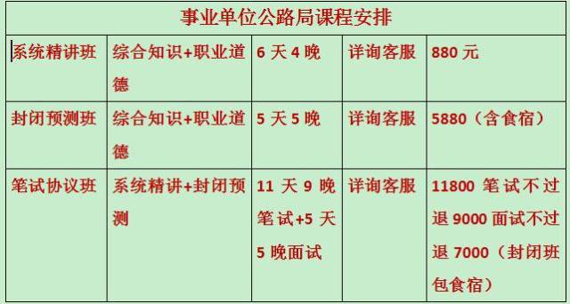 甘孜州公路局培訓課暫定11月25號開班,25號之前接受訂金預約報名,座位