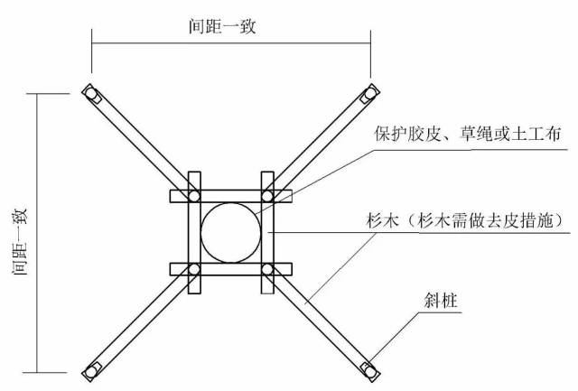 树木三角支撑绑扎方法图片