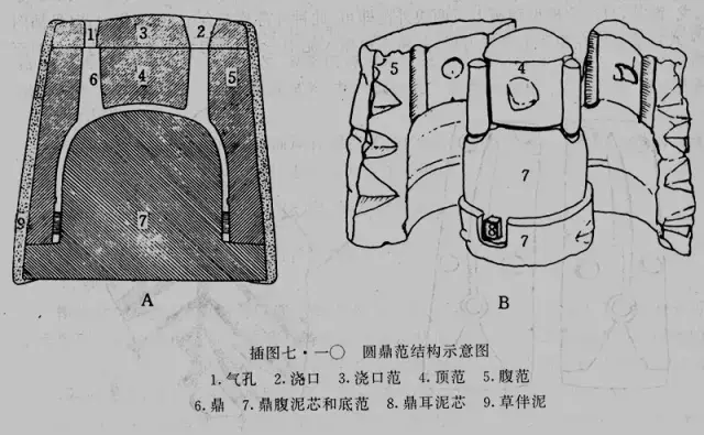 铁模铸炮法图解图片