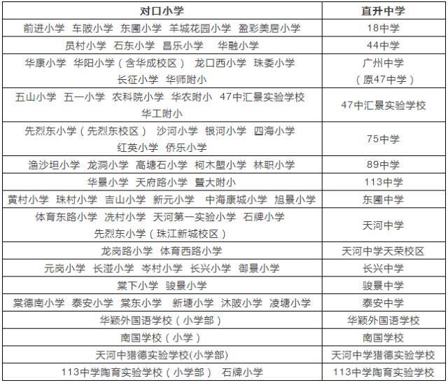 广州各区小学对口中学列表,小学对口哪些初中?这里有名单大全