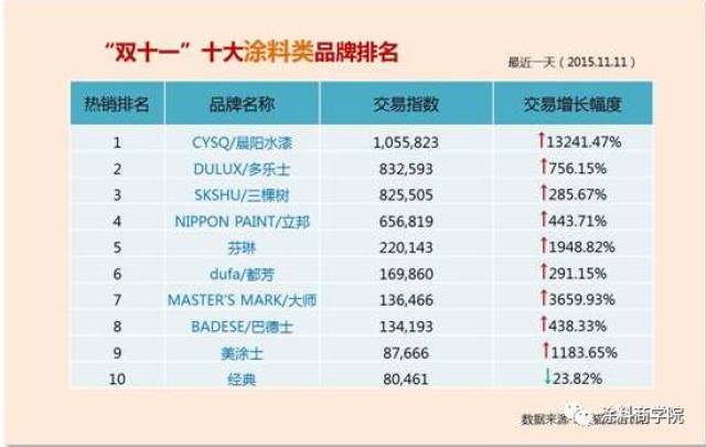 涂料十大品牌排名