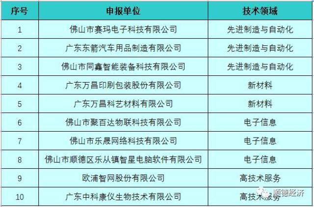 佛山网络技术服务行业的最新发展