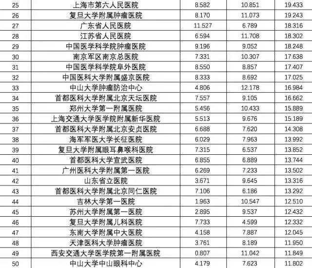 上海肿瘤医院:前沿技术与人文关怀并重