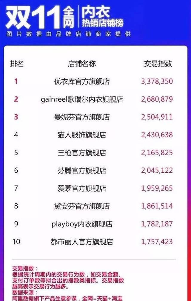 批发衣服网站排行榜前十名