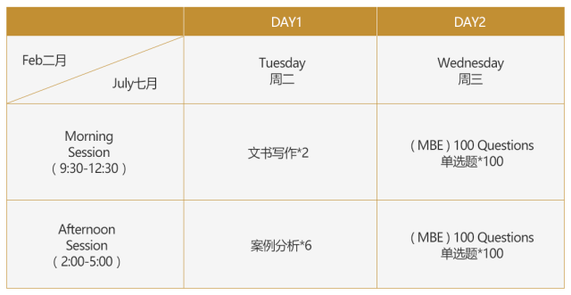 美国加州&纽约州律师考试详解