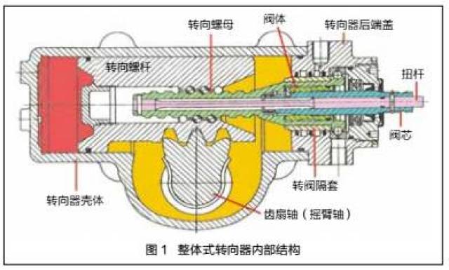 液压转向器内部结构图图片