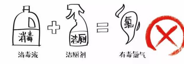 家裡常用的潔廁靈與84消毒液混合使用,便可產生氯氣,通過呼吸道侵入