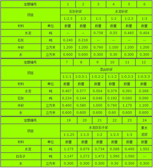 石膏基自流平砂浆配方图片