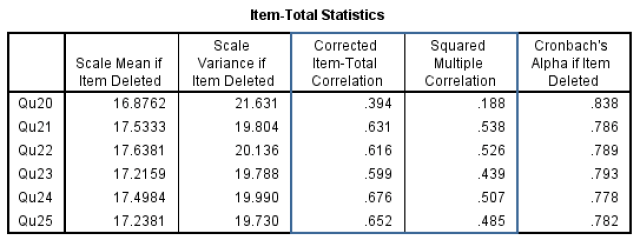 SPSS操作:问卷的信度分析『克朗巴哈系数