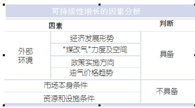 我国天然气爆发式增长能走多远?