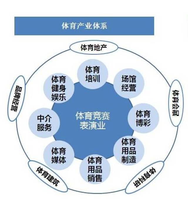 风景这边独好——漫谈看我国体育产业的前景