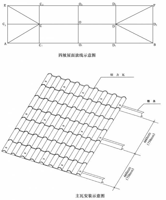 合成pvc树脂瓦的安装方法详解