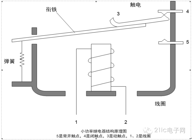 小功率继电器结构原理图