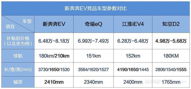 北汽ec180参数图片