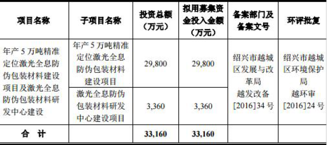 發審委問詢是否與浙江中煙存利益輸送