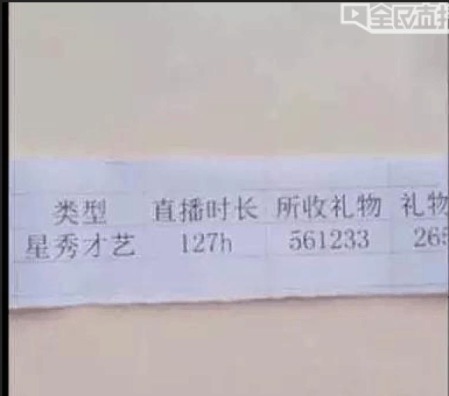 女主播爆真实收入,礼物价值56万,实际收入30万