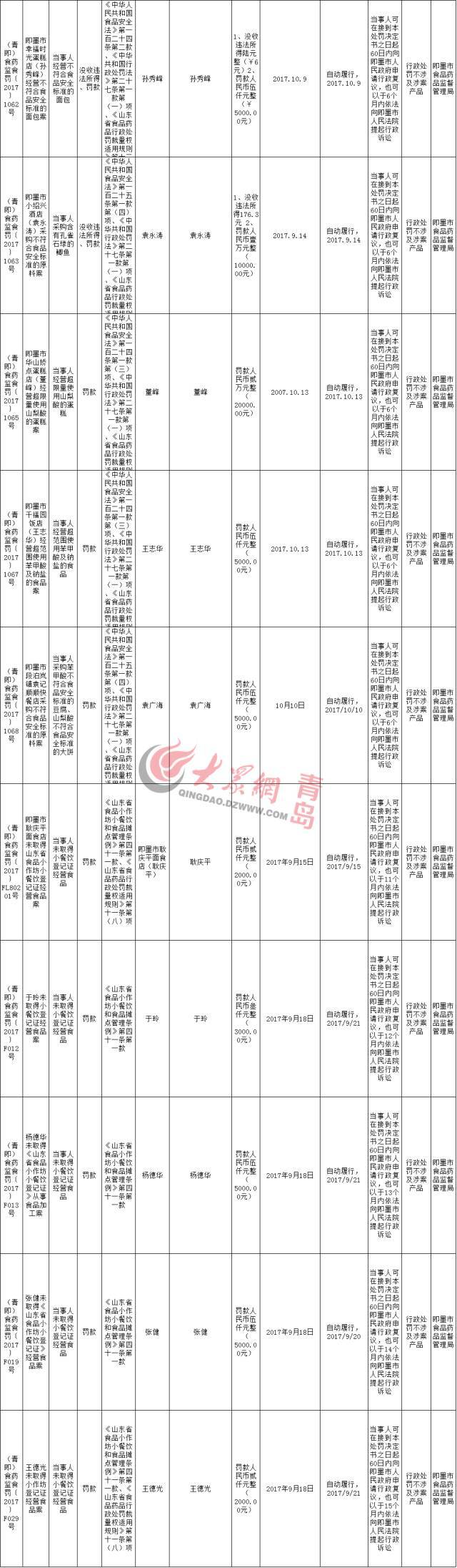 胶州玉齿牙科价目表图片