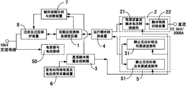「 一种集约型直流融冰装置拓扑结构  」
