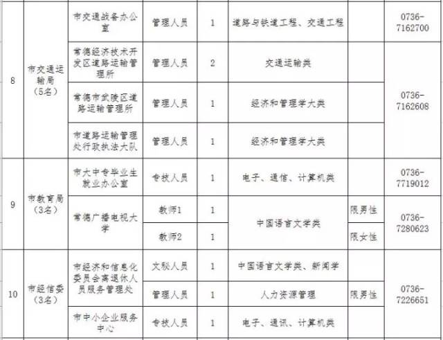 300多个好岗位!最新一批机关事业单位招考!快转给家人和朋友